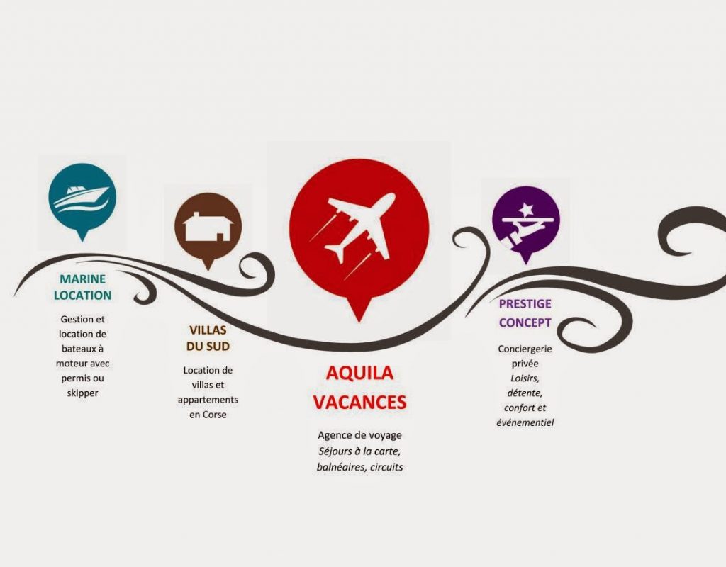 Groupe Aquila vacances