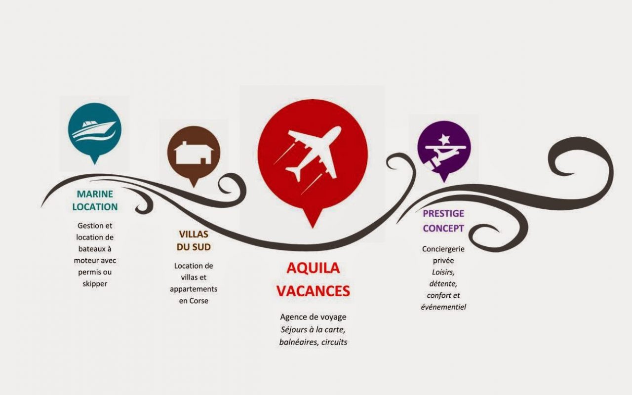 Groupe Aquila vacances